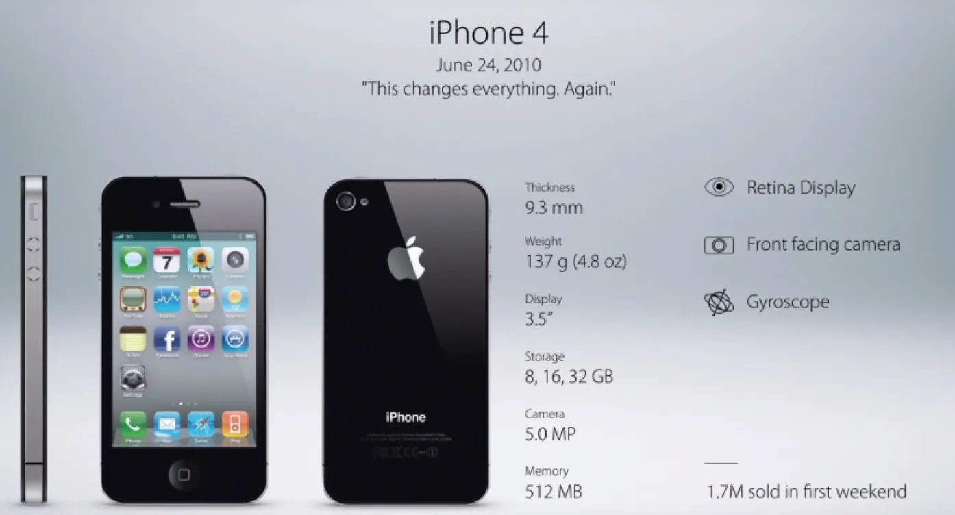 iphonelineup